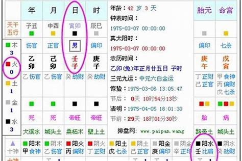 八字喜五行|生辰八字喜用神在线查询